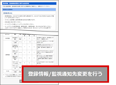 変更内容を確認し、入力内容を送信