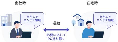製品ポイント