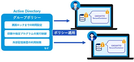 製品ポイント
