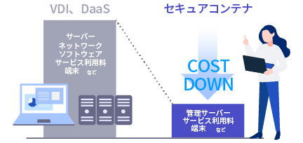 セキュアコンテナ（CACHATTO SecureContainer）