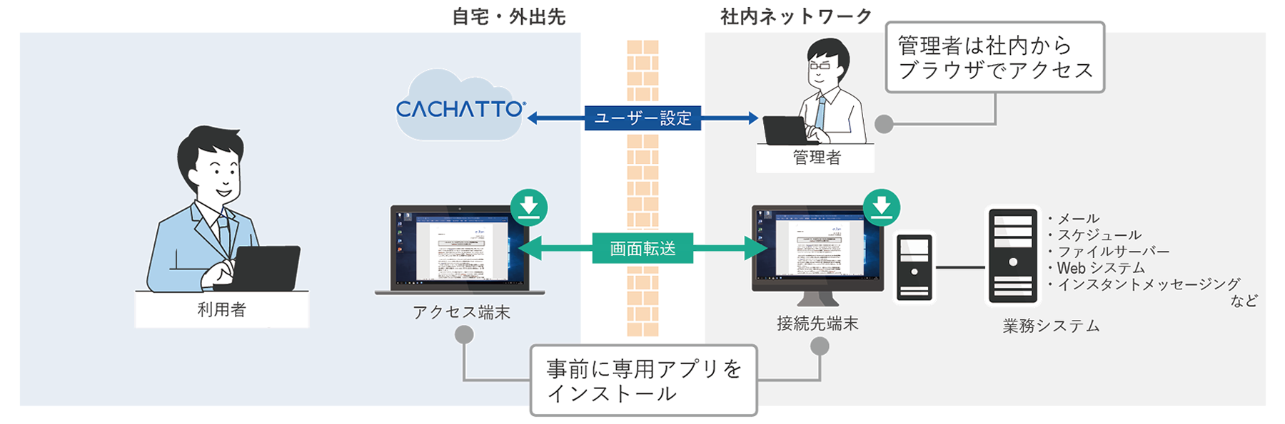 利用イメージ